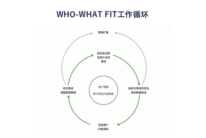 欧美鞋服Top 10月销数千万美金AG旗舰厅这家女鞋品牌用3个月打入(图4)