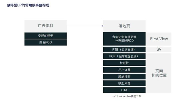 欧美鞋服Top 10月销数千万美金AG旗舰厅这家女鞋品牌用3个月打入(图11)